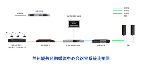 兰州城关区融媒体中心会议室案例分享