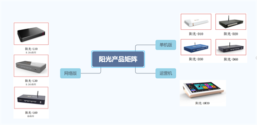 科技美学分享盛宴 阳光视翰2022秋季产品发布圆满收官