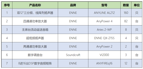 ENNE助力打造在浙江丽水市首个体育中心