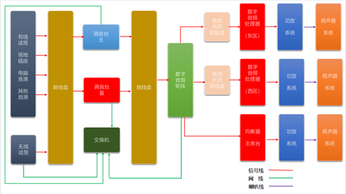 ENNE助力打造在浙江丽水市首个体育中心