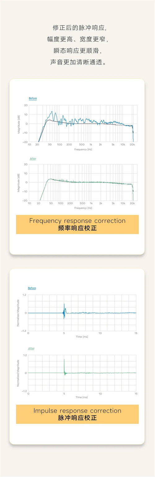 贝塔斯瑞发布Time Zero声场修正器 | 还原醇臻音质