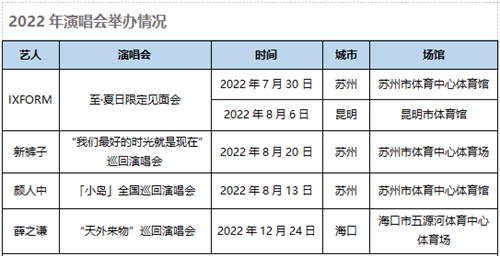 两天700多场演出！2023年演艺市场这些项目将“报复式”增长