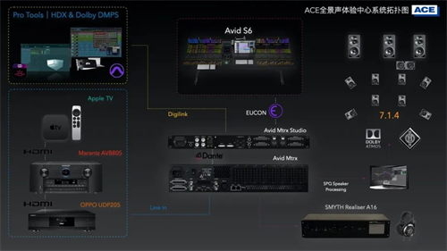 ACE杜比全景声制作及视听体验中心，共赴新世代新领地