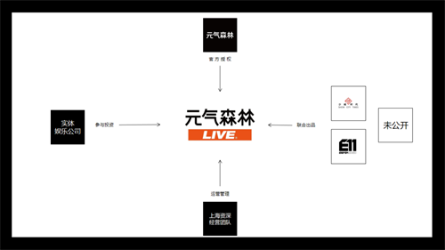 千亿企业杀入LiveHouse赛道！线下演出开始“狂飙”？