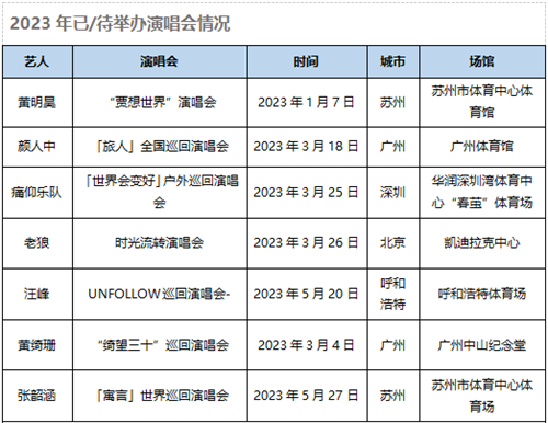 VA买一送一重磅来袭，助力演出市场复苏！