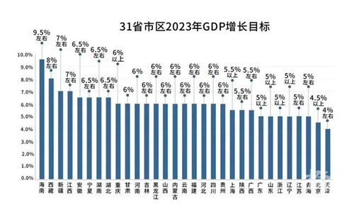 解读政府工作报告！七大看点传递音响灯光行业重磅信号
