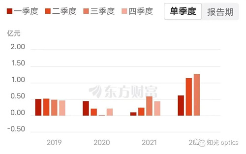 2023外需走弱已成定局？舞台灯光出口能否持续爆发？