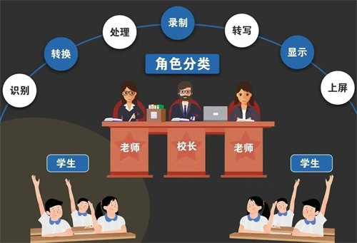 语音转写处理器应用在杭州慧澜中学报告厅，来看看SONIC PRO（斯尼克音响）是如何配置的