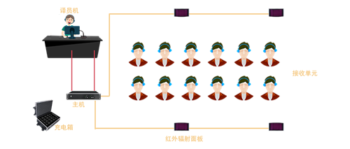SONIC PRO（斯尼克）音响助力湖北省天门职业学院“4.15全民国家安全教育日”专题讲座案例分享！