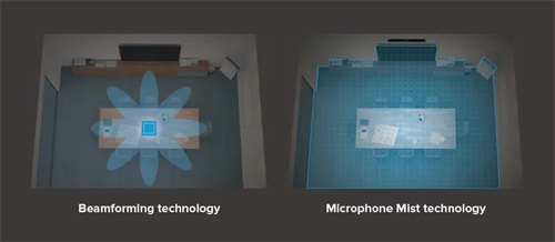 Nureva Microphone Mist™技术让电话会议焕然一新