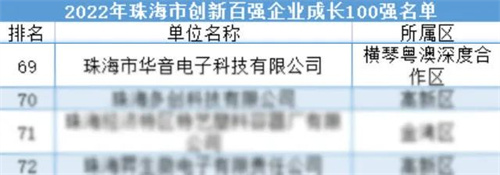 喜讯｜HUAIN华音入选珠海市创新百强企业