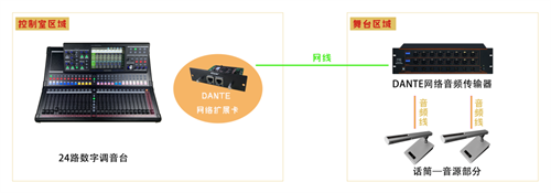 【案例分享】海南省崖州湾（中科院）种子实验室报告厅音响系统建设