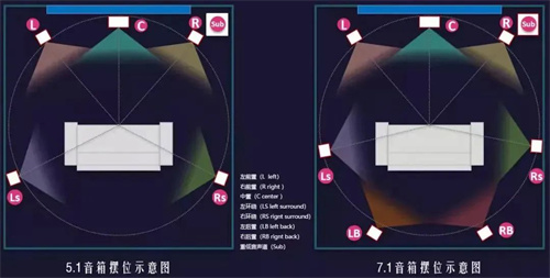 【私人影K】完美个性空间 . 享受高端影院