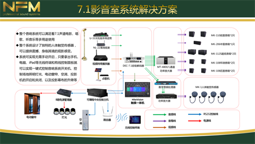 【私人影K】完美个性空间 . 享受高端影院