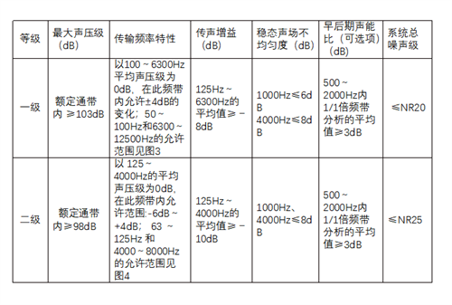 深圳教育科学研究院报告厅案例