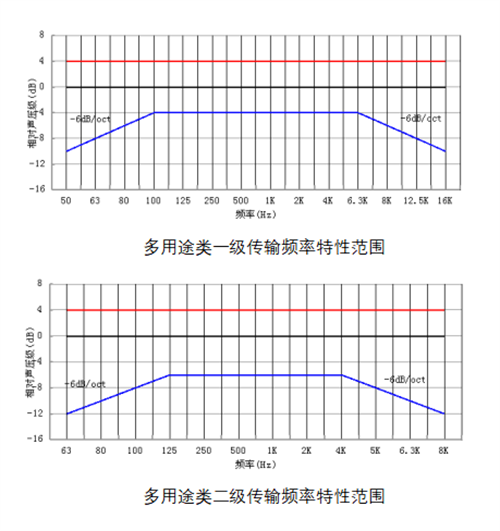 深圳教育科学研究院报告厅案例