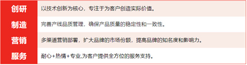 匠致心，诚致和 —— 方图集团十二周年！