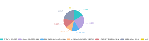 填问卷，赢现金！2024数智视听集成展深入市场用户调研