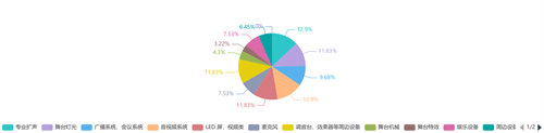 填问卷，赢现金！2024数智视听集成展深入市场用户调研