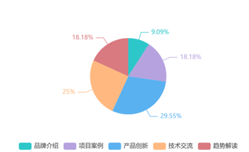 填问卷，赢现金！2024数智视听集成展深入市场用户调研