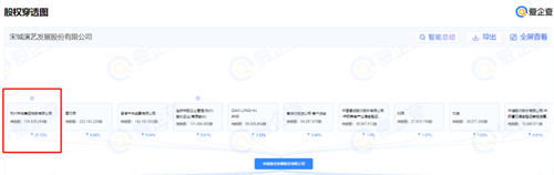 珠海宋城演艺项目，未来能否“满血复活”？