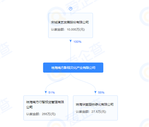 珠海宋城演艺项目，未来能否“满血复活”？