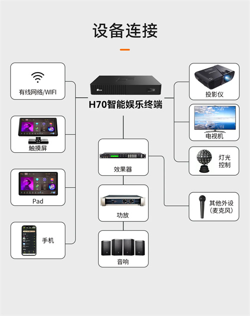 音创新品！H70 智能娱乐终端，性价之王！