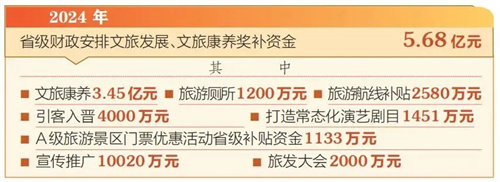 百万奖补助力！政策加持，文旅演艺市场迎来大爆发