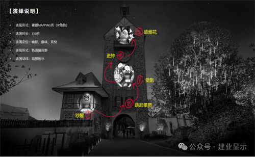 建业显示以创新科技助力武汉花博汇《知音花月夜》沉浸式光影秀