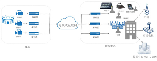 聚焦创新升级 赋能视听集成：安达斯与您相约InfoComm 北京 2024
