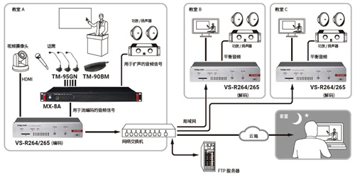 聚焦创新升级 赋能视听集成：安达斯与您相约InfoComm 北京 2024