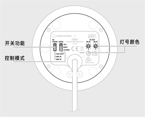 铁三角新品ES964界面式话筒阵列：为小型会议提供高质音频