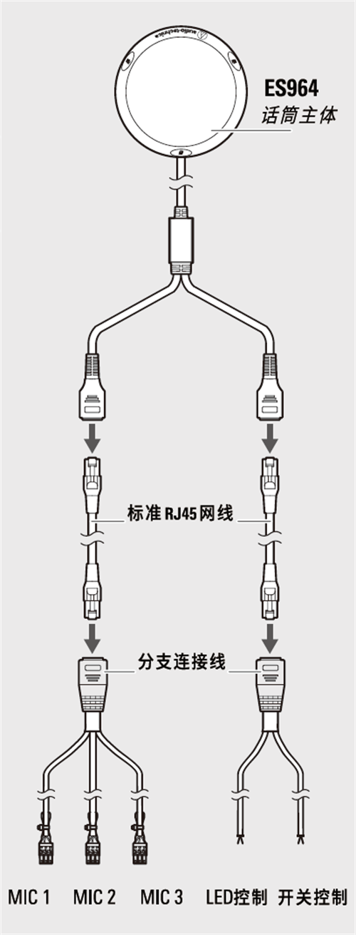 铁三角新品ES964界面式话筒阵列：为小型会议提供高质音频
