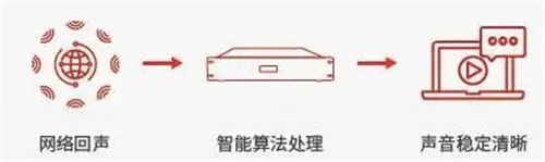 剧院之声助力广州市白云区石门街道办事处会议室报告厅改造