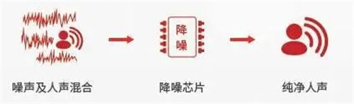 剧院之声助力广州市白云区石门街道办事处会议室报告厅改造
