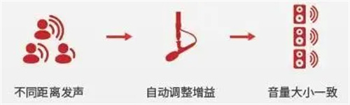 剧院之声助力广州市白云区石门街道办事处会议室报告厅改造