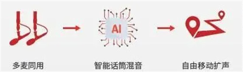 剧院之声助力广州市白云区石门街道办事处会议室报告厅改造