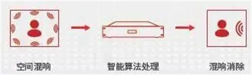 剧院之声助力广州市白云区石门街道办事处会议室报告厅改造