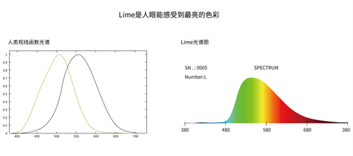 雅江光电推出六星全防护系列新品灯具海王星NW8