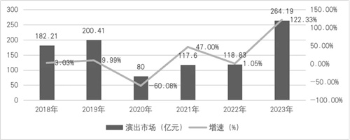 中国专业音响灯光市场破千亿！最新出炉的数据蕴藏哪些信息？