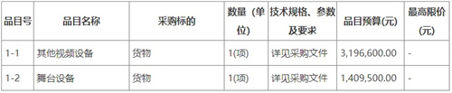 最高将近5000万元！多个音响灯光会议系统项目火热招标中