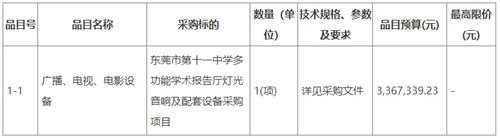 最高将近5000万元！多个音响灯光会议系统项目火热招标中