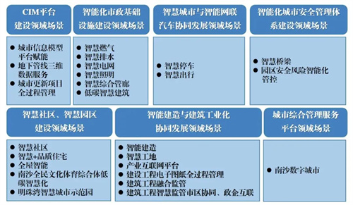 数字黑科技赋能千年文物焕发新生，智慧化管理应用谱写历史新篇！
