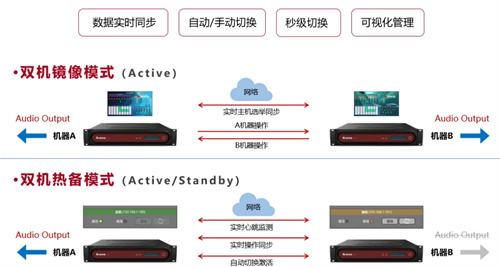 技术实力彰显，aiwia艾华大型音频处理系统获国家重要机构认可 
