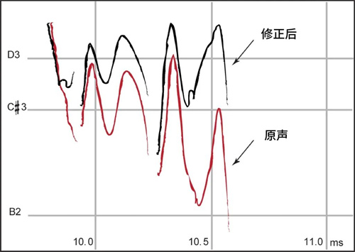 探索dLive V2.0【第二期】——易科带您深入了解音高修正效果器