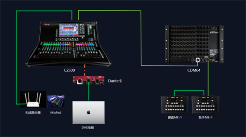 丢火车乐队20周年巡演首站圆满落幕，Allen & Heath dLive C2500调音台助力燃放青春之火