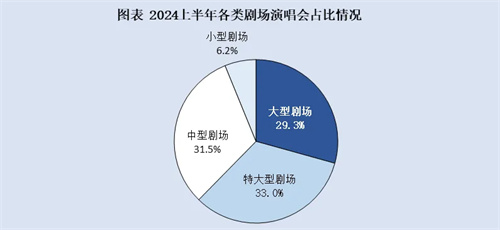 演唱会迎来“黄金时代”?2024上半年中国演唱会行业呈现何种趋势？ 