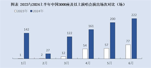 演唱会迎来“黄金时代”?2024上半年中国演唱会行业呈现何种趋势？ 