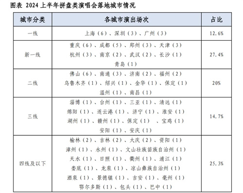 演唱会迎来“黄金时代”?2024上半年中国演唱会行业呈现何种趋势？ 