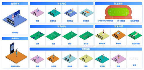 itc AI智慧体育解决方案，让更多学生“AI”上运动！ 